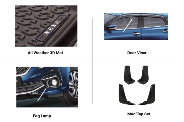 Package | Baleno (Sigma)